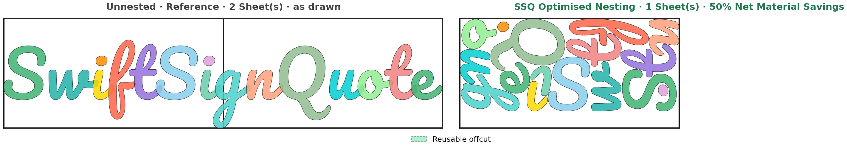 Pacifico script lettering spelling SwiftSignQuote nested from two sheets onto one with 50% material saved